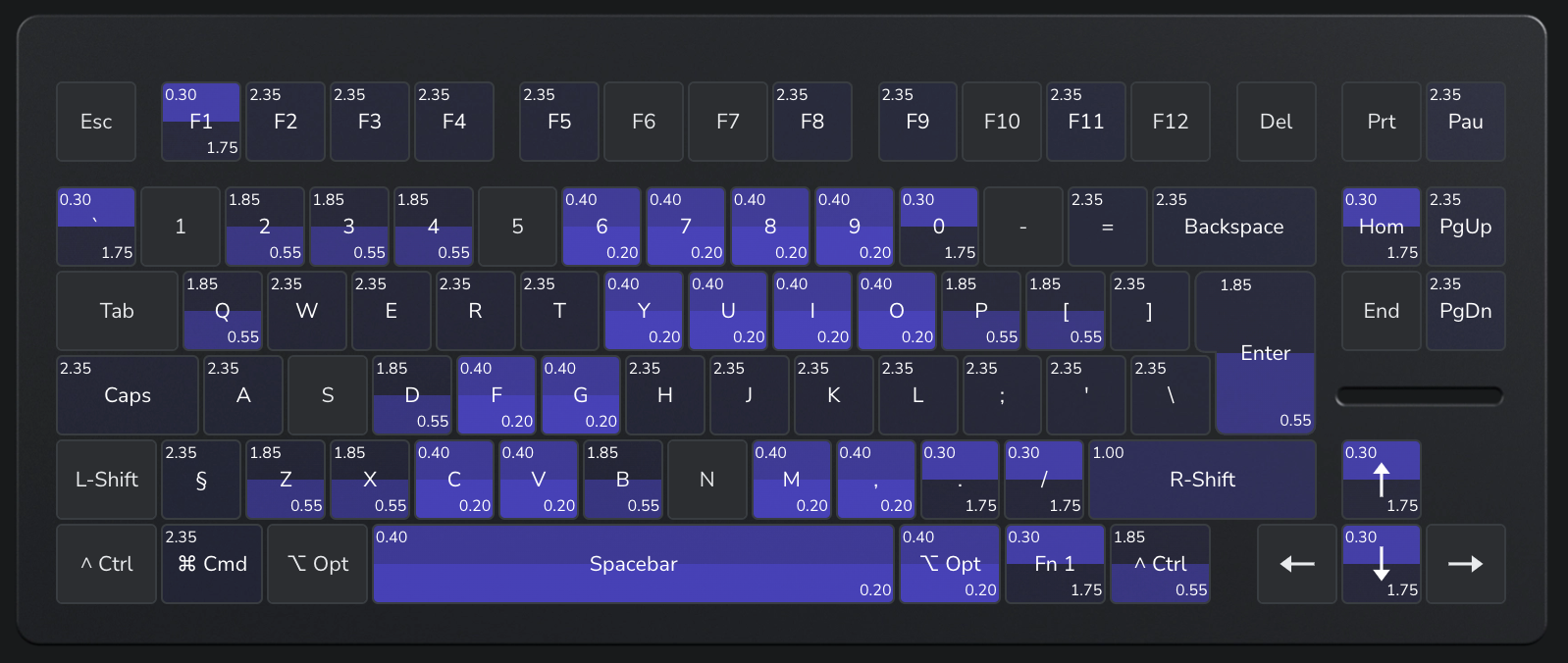 Full per key rapid trigger